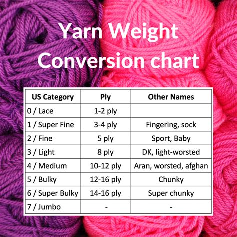 yarn equivalent chart.